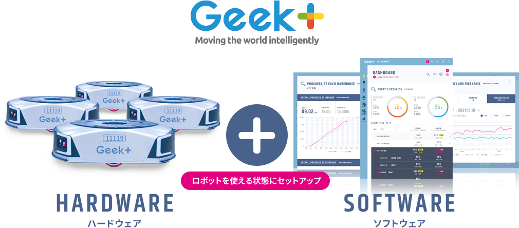 ハードウェア、ソフトウェア